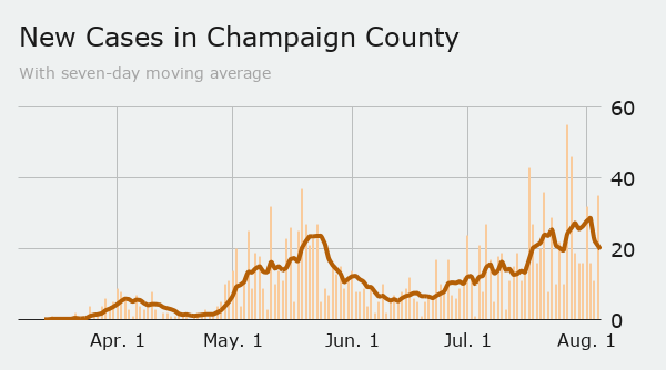 Wednesday: county cases